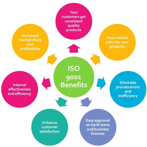 quality-management-system-iso-9001-2008_