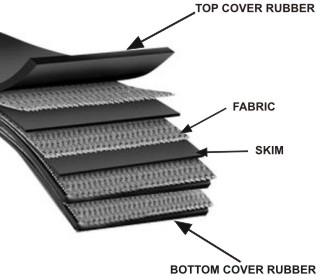 fabric belts