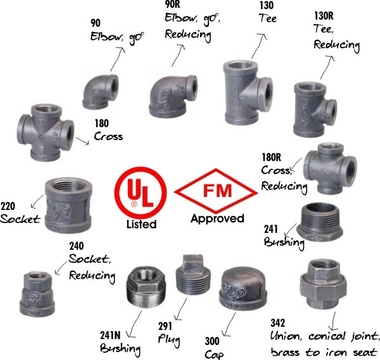 Fire Fighting Gas Fittings by Pankaj Sanitary, fire fighting gas ...