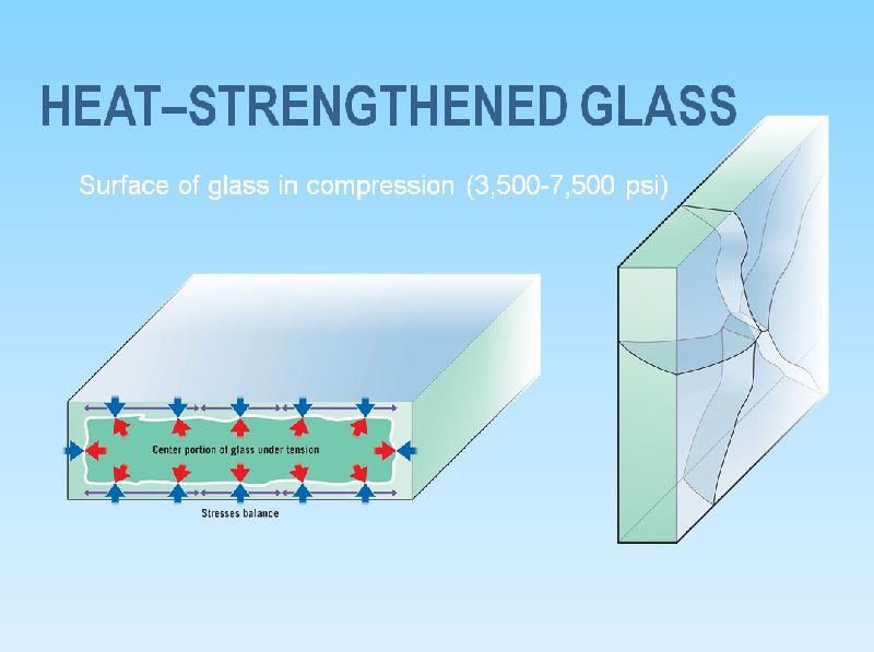 Heat Strengthened Glass