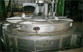 Pit type Annealing Furnace