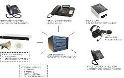 Command Intercom System