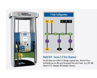 Gilbarco Fuel Dispensers