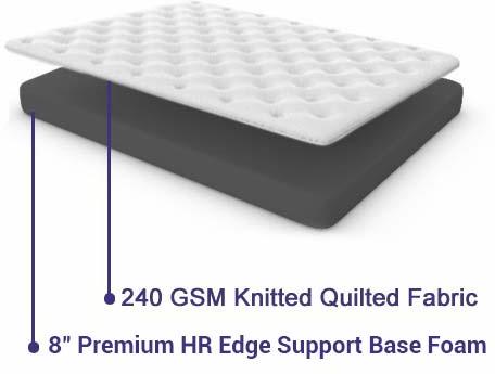 First Sense mattress