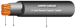 Multi core round cables