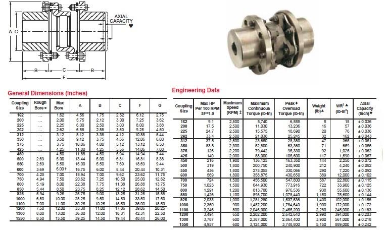 Disc Couplings for Reciprocating Compressors