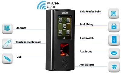 Finger Based Controller VEGA