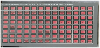 Matif keyboard