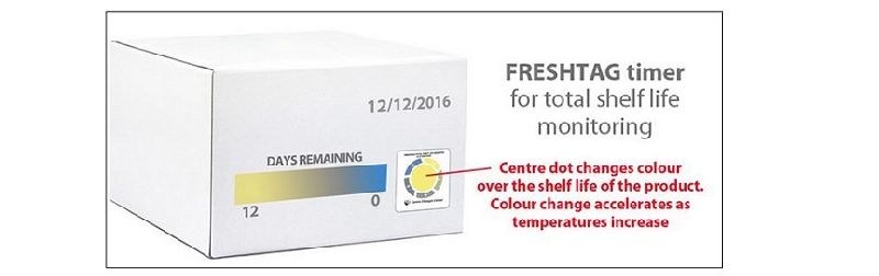Freshtag Total Shelf Life Monitoring Color Changing Labels