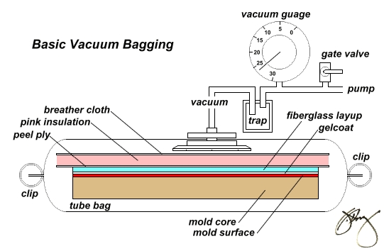 Vacuum Infusion Process Guide Services
