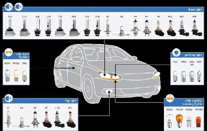 Venus transmission in Surat - Retailer of Halogen Headlights & Wiring ...