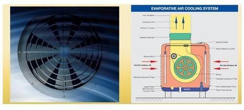Batliboi CFM Evaporative Cooling System