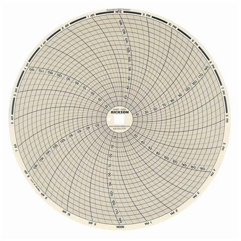 Paper Circular Chart,, for Laboratory