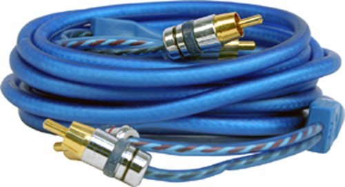 Double Shielded Cables