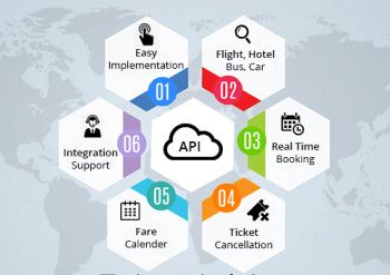 API Integration Services