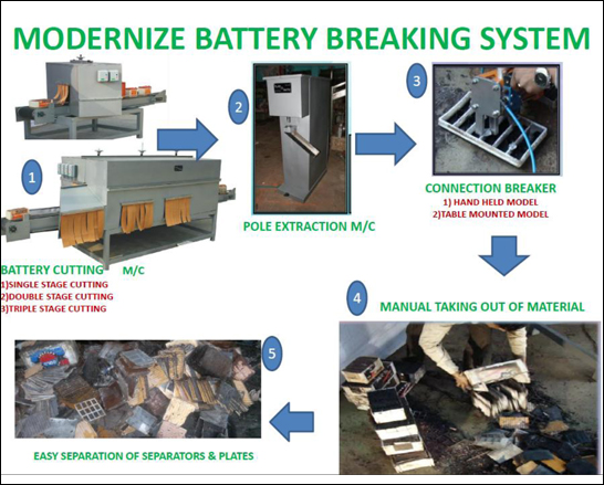 PROCESS FOR BATTERY CUTTING SYSTEM