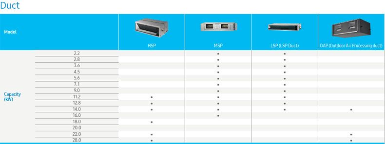 VRF Ducted Indoor Unis (Low, Medium, High Static Units & Outdoor Air Processing Unit)