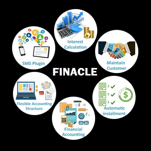 Finacle Non Banking Finance Company ERP Software Buy finacle non banking finance company erp