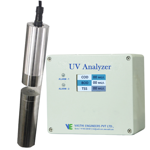 water analyzer