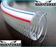 PVC synthetic hose, Color : Transparent with Red, White Blue stripes