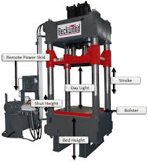 Hydraulic Press, for Industrial, Voltage : 110V, 220V, 380V