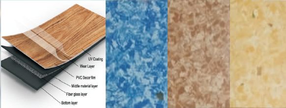 Plain PVC Flooring Sheets, Feature : High Strength, Stain Proof