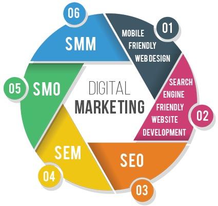 Best Digital Marketing Services In Hyderabad