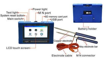 Underground Water Detector