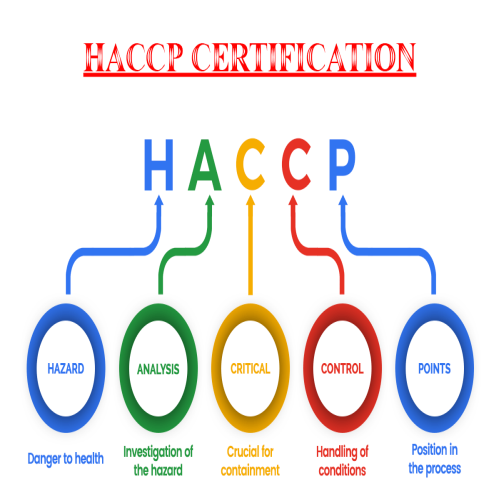 HACCP Certification at Best Price in Delhi | Ultimate Certification ...