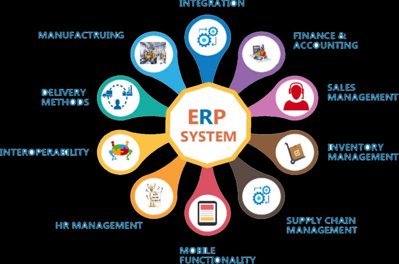 ERP Solutions Provider