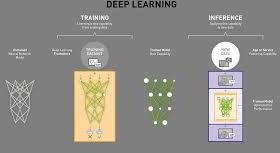 Deep Learning Training courses