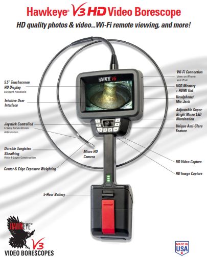 VIDEO BOROSCOPE