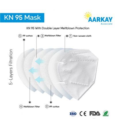 Non Woven KN95 Face Mask, for Clinical, Hospital, Rope material : Cotton