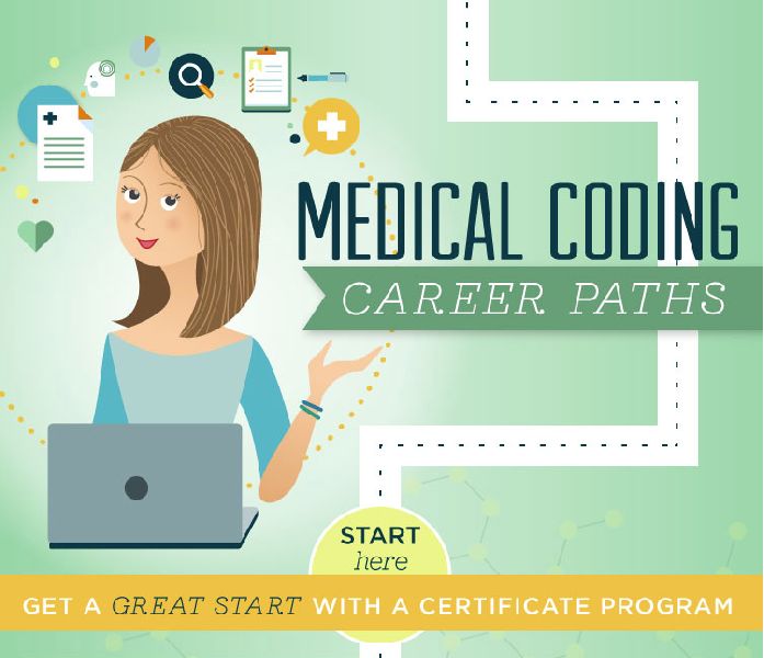 Medical Coding Training Course at Best Price in Chennai | Eduvidhya