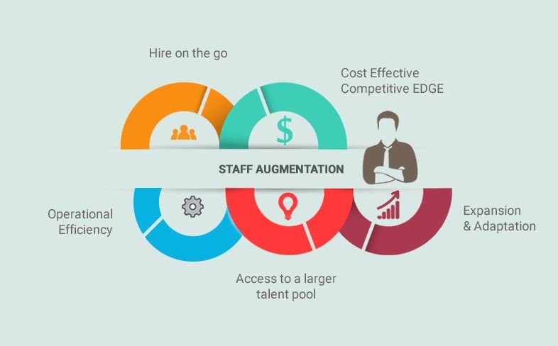 Staff Augmentation Service