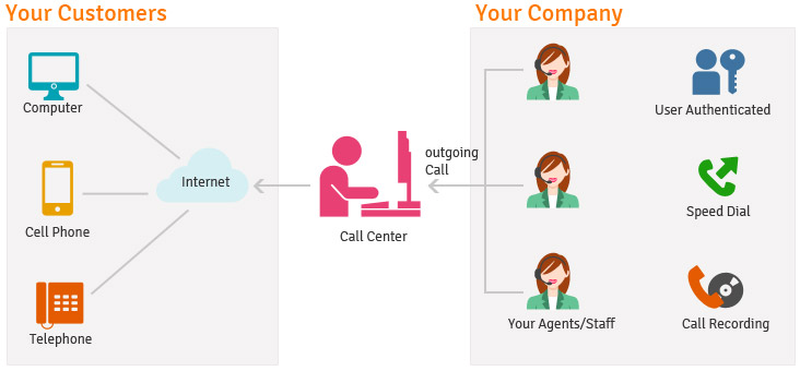 Call center management software