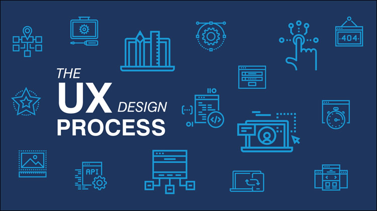 UX Designing Services