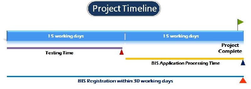 BIS Registration Services