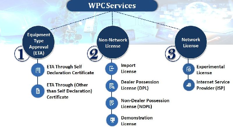WPC Approval Services