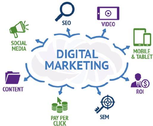 digital marketing services