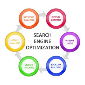 seo services