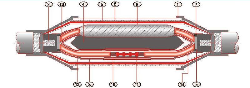 YPS/1112 Series Heat Shrinkable Through Joint Cable
