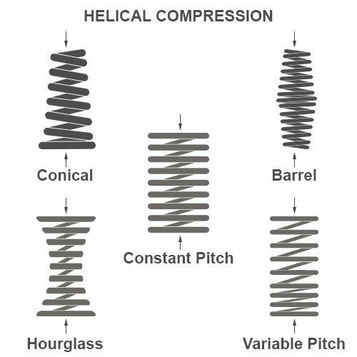 Iron Non Polished Helical Compression Springs