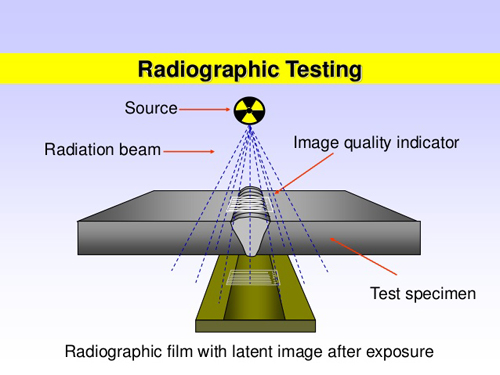 Radiography Testing Services