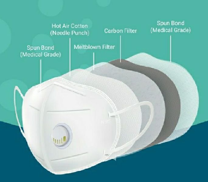 Cotton 5 Layer Face Mask, for Clinic, Hospital, Laboratory, Size : Standard