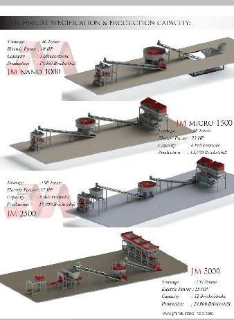 Fly Ash Brick Making Machine JMT