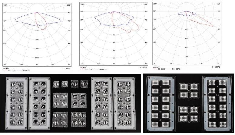 led optics design and manufacturing