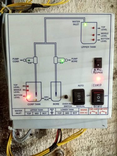 Automatic Water Level Controller