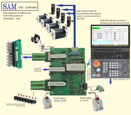 CNC NC System