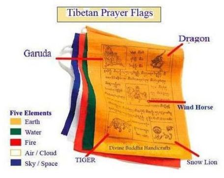 Tibetan Buddhist Lungta Prayer Flags, for Decorative, Pattern : Printed